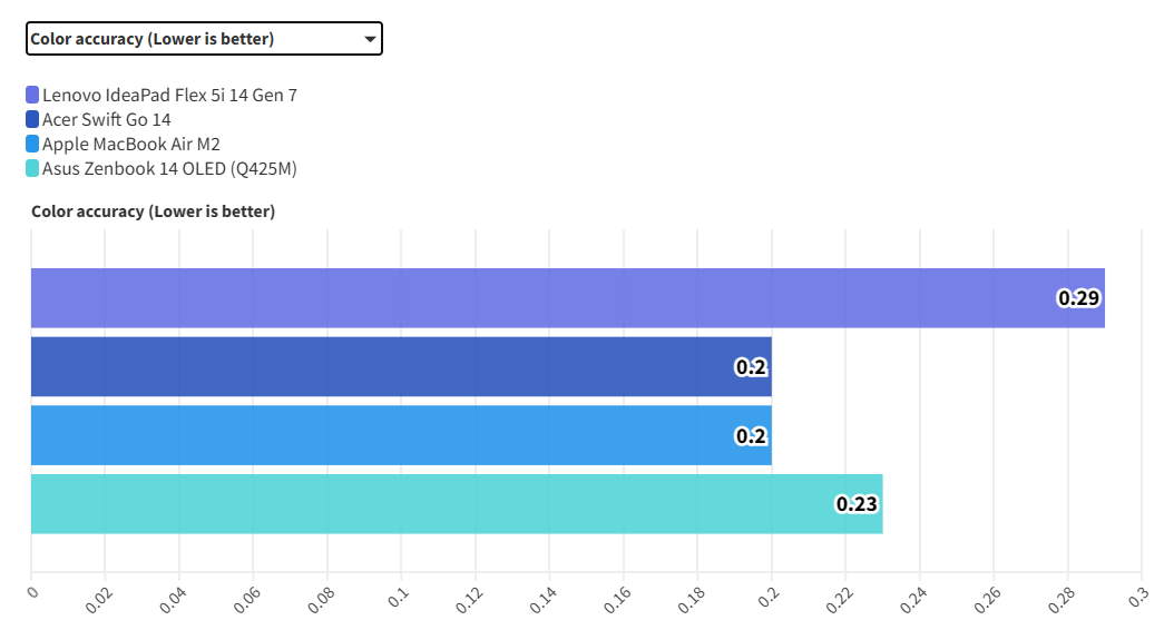 Lenovo IdeaPad Flex 5i 14 Gen 7: Laptop giá rẻ, hiệu năng ấn tượng – Không có gì để hối tiếc 9 Lenovo IdeaPad Flex 5i 14 Gen 7 9