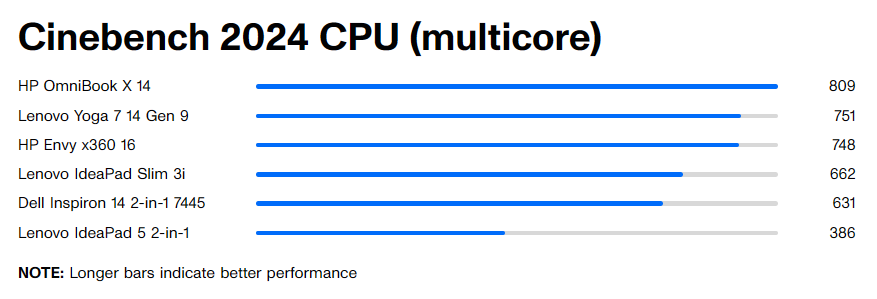 Lenovo IdeaPad Slim 3i 10
