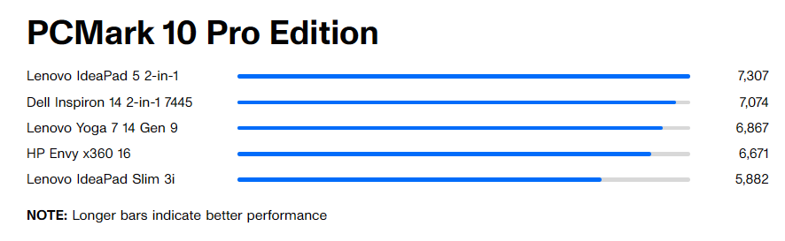 Lenovo IdeaPad Slim 3i 11