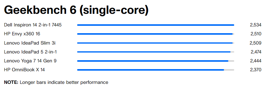 Lenovo IdeaPad Slim 3i 12