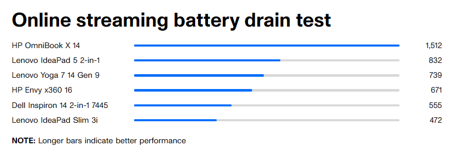 Lenovo IdeaPad Slim 3i 7