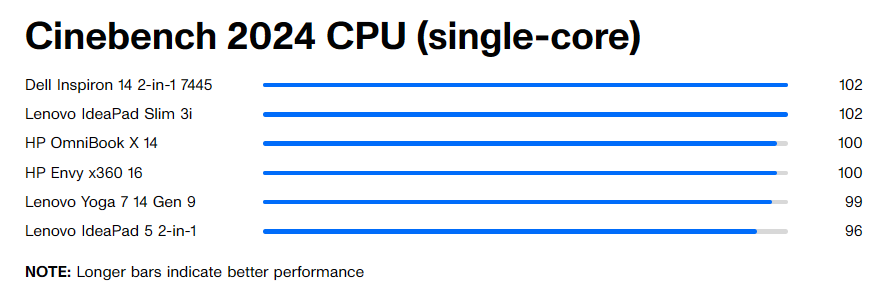 Lenovo IdeaPad Slim 3i 9