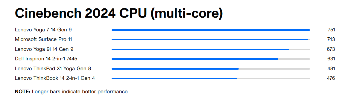 Lenovo ThinkBook 14 2 in 1 Gen 4 10