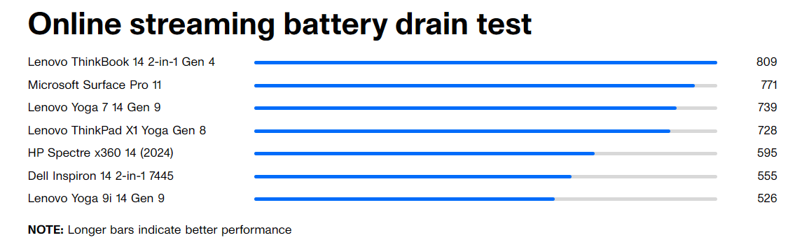 Lenovo ThinkBook 14 2 in 1 Gen 4 12