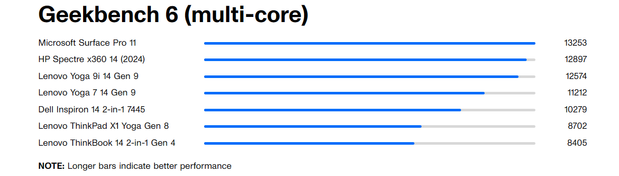 Đánh giá Lenovo ThinkBook 14 Gen 4 2-in-1: Linh hoạt, mạnh mẽ, và tối ưu cho doanh nghiệp hiện đại 27 Lenovo ThinkBook 14 2 in 1 Gen 4 7