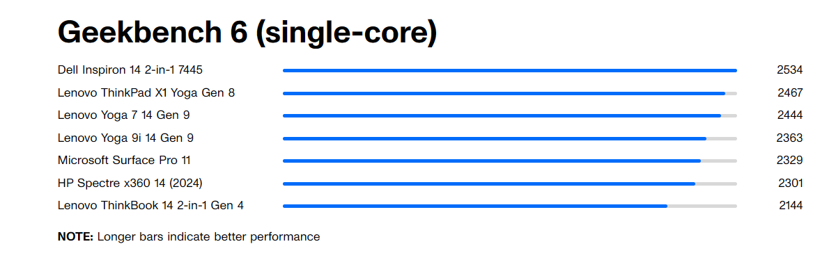 Lenovo ThinkBook 14 2 in 1 Gen 4 8