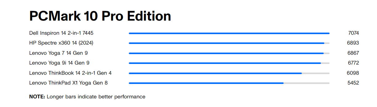 Lenovo ThinkBook 14 2 in 1 Gen 4 9