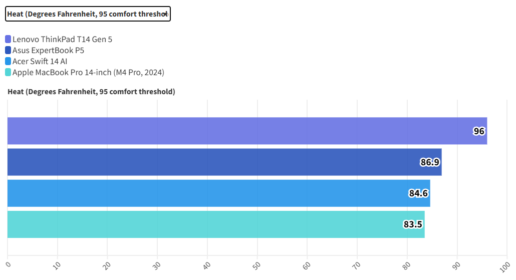 Lenovo ThinkPad T14 Gen 5 10