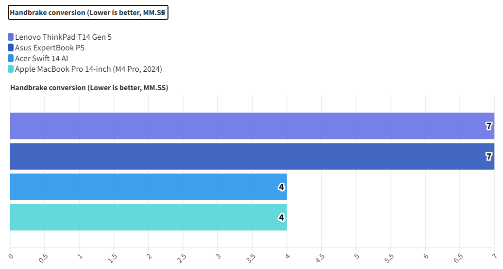 Lenovo ThinkPad T14 Gen 5 2