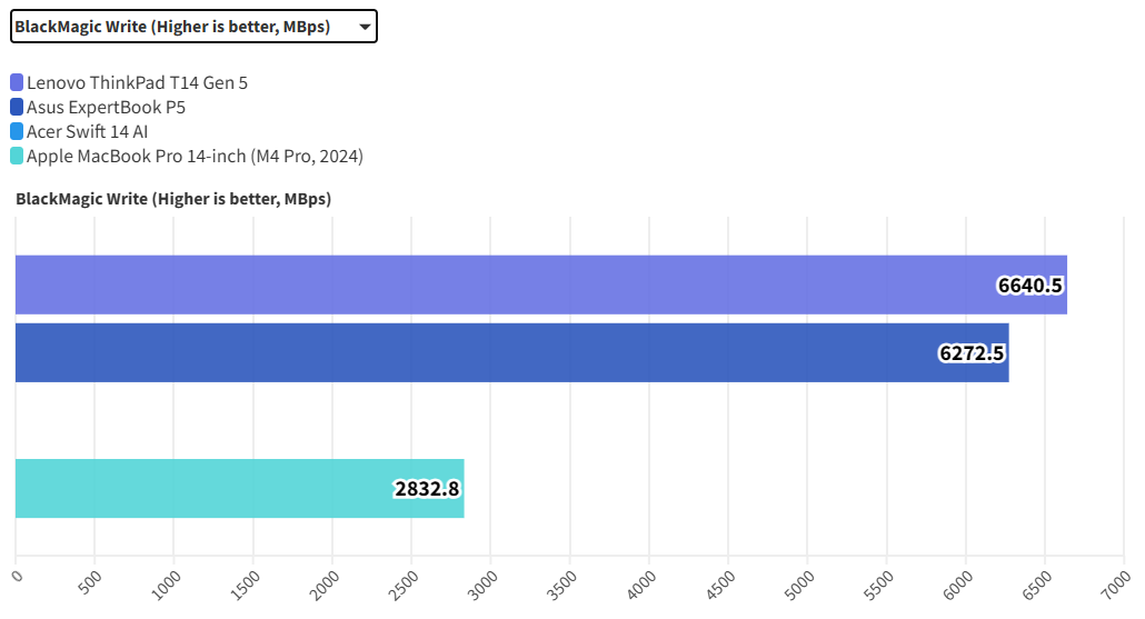Lenovo ThinkPad T14 Gen 5 3