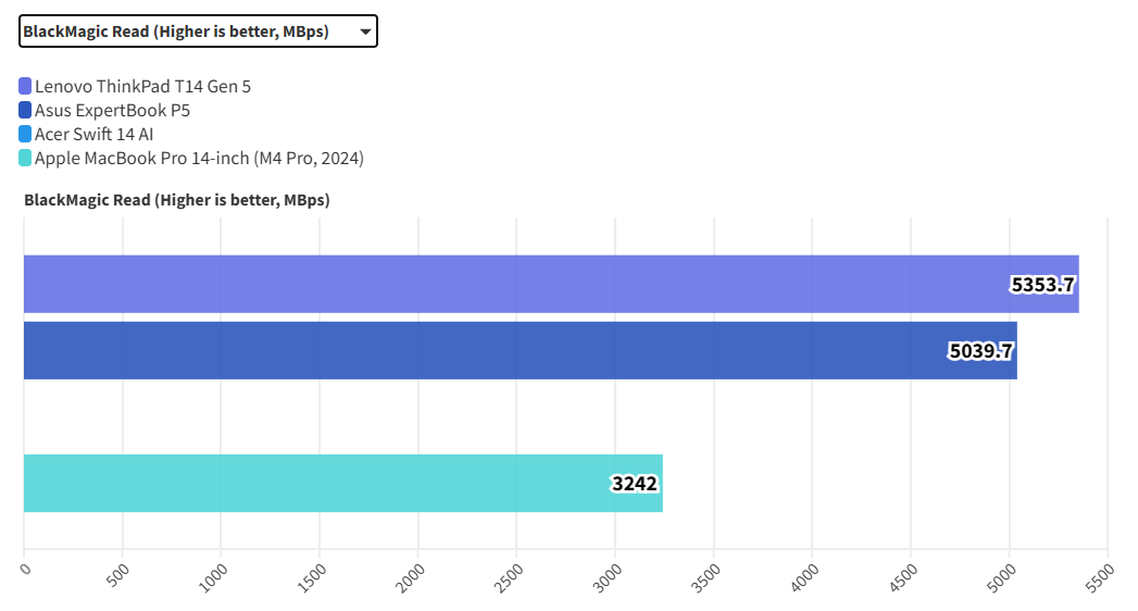 Lenovo ThinkPad T14 Gen 5 4
