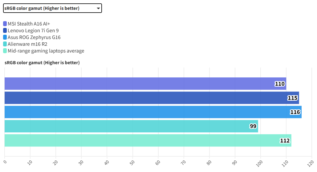 Lenovo ThinkPad T14 Gen 5 7