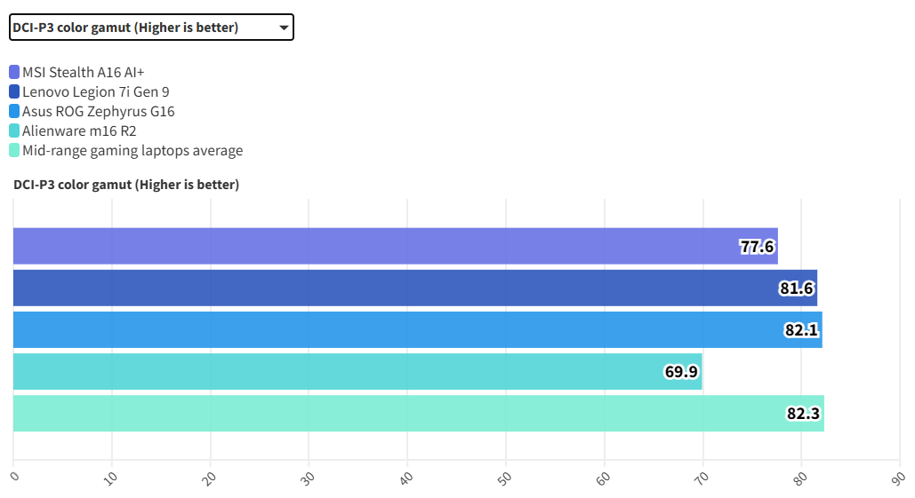 Lenovo ThinkPad T14 Gen 5 8