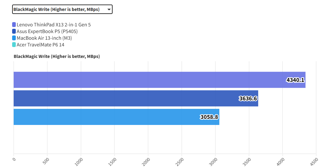 Lenovo ThinkPad X13 2-in-1 Gen 5: Sự kết hợp trọn vẹn giữa hiệu năng và tiện dụng 38 Lenovo ThinkPad X13 2 in 1 Gen 5 12