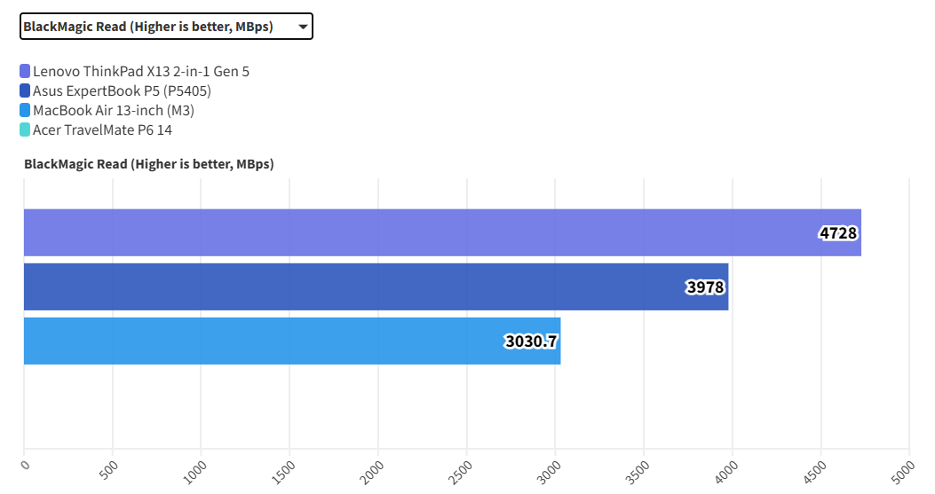 Lenovo ThinkPad X13 2-in-1 Gen 5: Sự kết hợp trọn vẹn giữa hiệu năng và tiện dụng 39 Lenovo ThinkPad X13 2 in 1 Gen 5 13