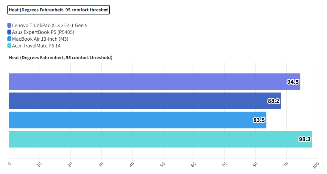 Lenovo ThinkPad X13 2-in-1 Gen 5: Sự kết hợp trọn vẹn giữa hiệu năng và tiện dụng 34 Lenovo ThinkPad X13 2 in 1 Gen 5 14