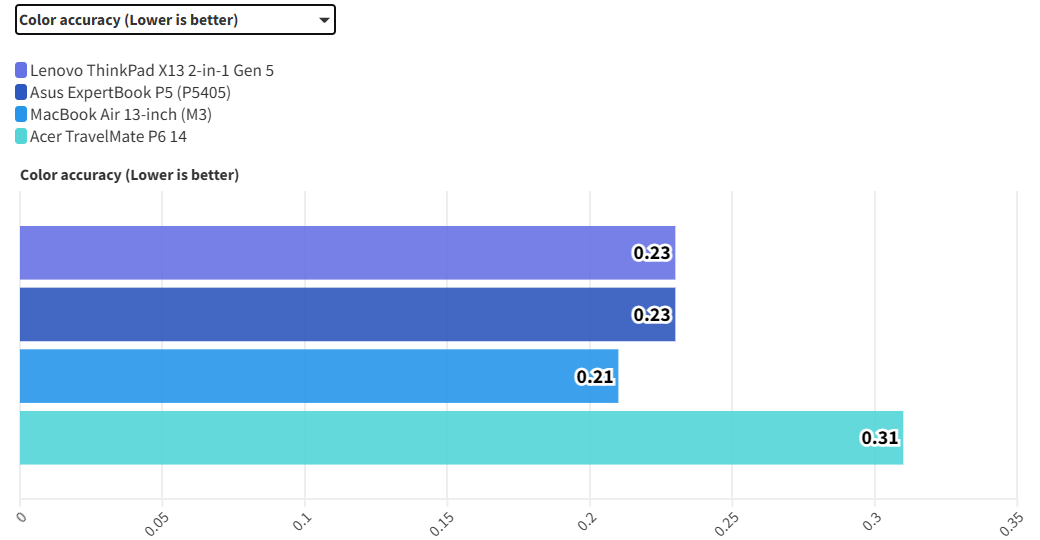 Lenovo ThinkPad X13 2-in-1 Gen 5: Sự kết hợp trọn vẹn giữa hiệu năng và tiện dụng 32 Lenovo ThinkPad X13 2 in 1 Gen 5 8
