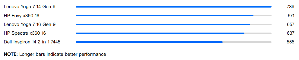 Online streaming battery drain test