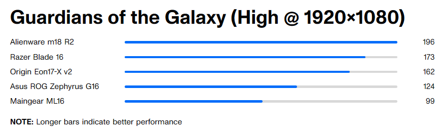 Origin PC Eon17 X v2 10