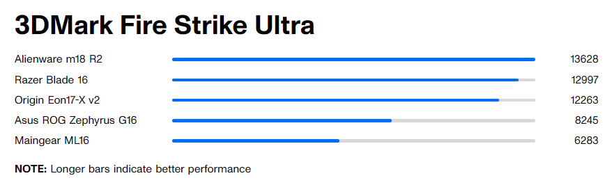Origin PC Eon17 X v2 11