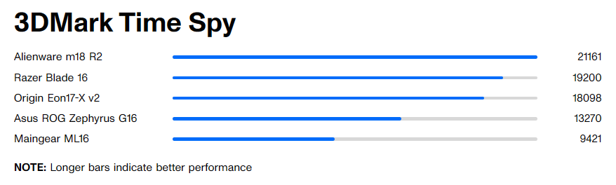 Origin PC Eon17 X v2 12