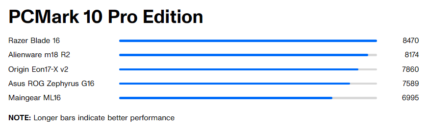 Origin PC Eon17 X v2 13