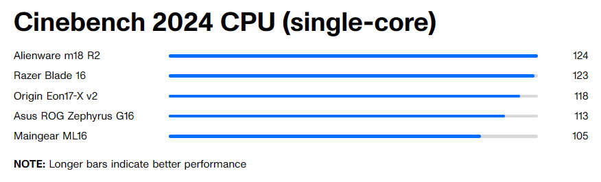 Origin PC Eon17 X v2 14