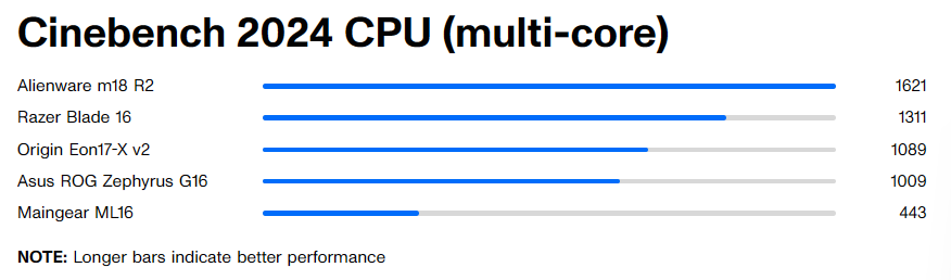 Origin PC Eon17 X v2 15