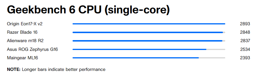 Origin PC Eon17 X v2 16