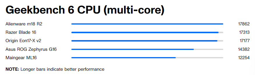 Origin PC Eon17 X v2 17