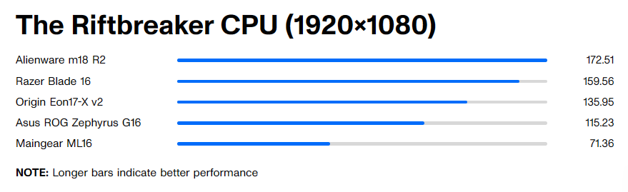 Origin PC Eon17 X v2 8