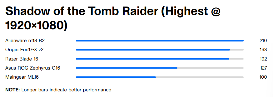 Origin PC Eon17 X v2 9