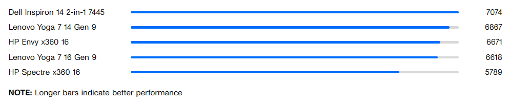 PCMark 10 Pro Edition