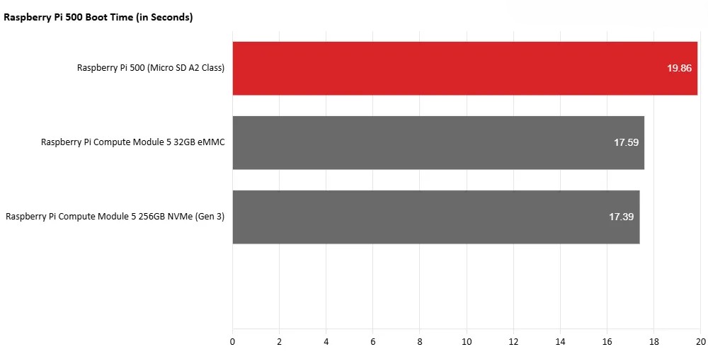 Raspberry Pi 500 14 1
