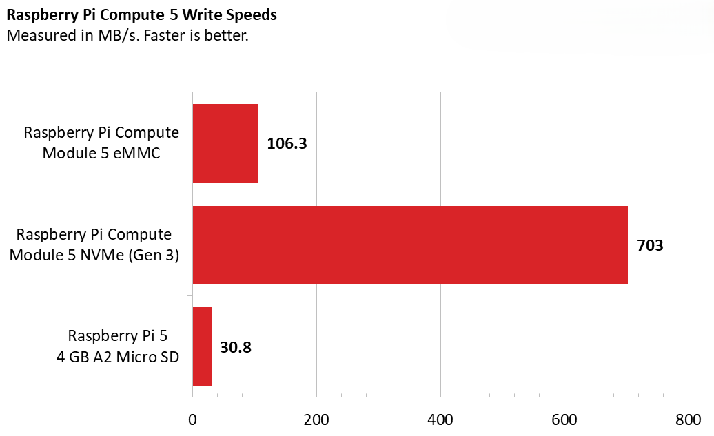 Raspberry Pi Compute Module 5 13