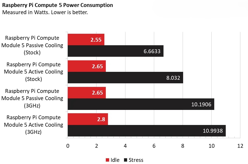 Raspberry Pi Compute Module 5 9