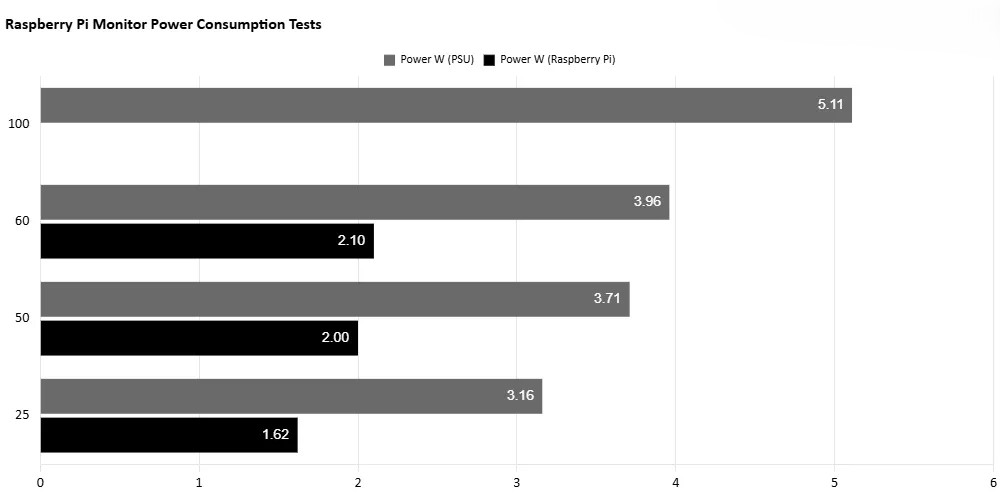 Raspberry Pi Monitor 8