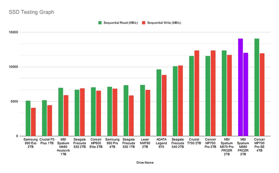 SSD MSI Spatium M580 FROZR 09
