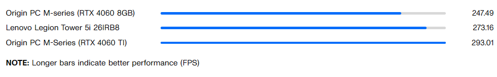 Đánh giá Lenovo Legion Tower 5i Gen 8: Sự lựa chọn đáng giá cho game thủ nhập môn 29 SpecViewPerf 2020 SolidWorks 1080p