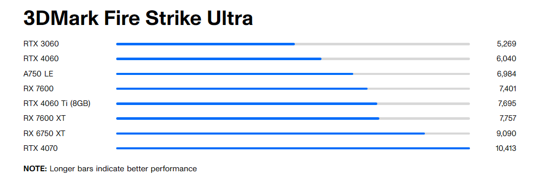 XFX Qick309 RX 7600 XT: Nâng cấp 1440p đỉnh cao với giá thành hợp lý 18 XFX Qick309 RX 7600 XT 5