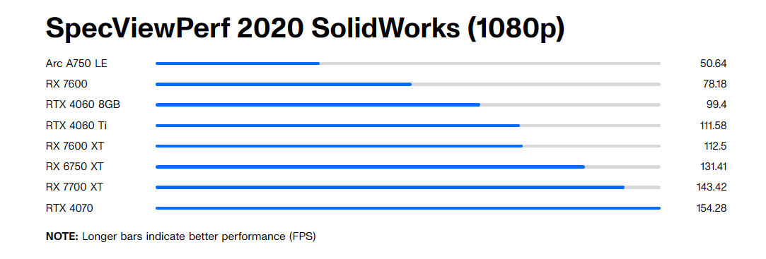 XFX Qick309 RX 7600 XT: Nâng cấp 1440p đỉnh cao với giá thành hợp lý 16 XFX Qick309 RX 7600 XT 7