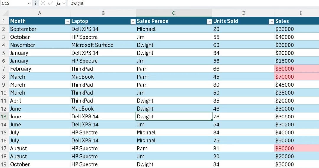 5 cách sử dụng Python để tự động hóa công việc trên Excel một cách nhanh gọn và hiệu quả 6 5 cach su dung Python de tu dong hoa cong viec tren Excel mot cach nhanh gon va hieu qua 7 e1737048457929