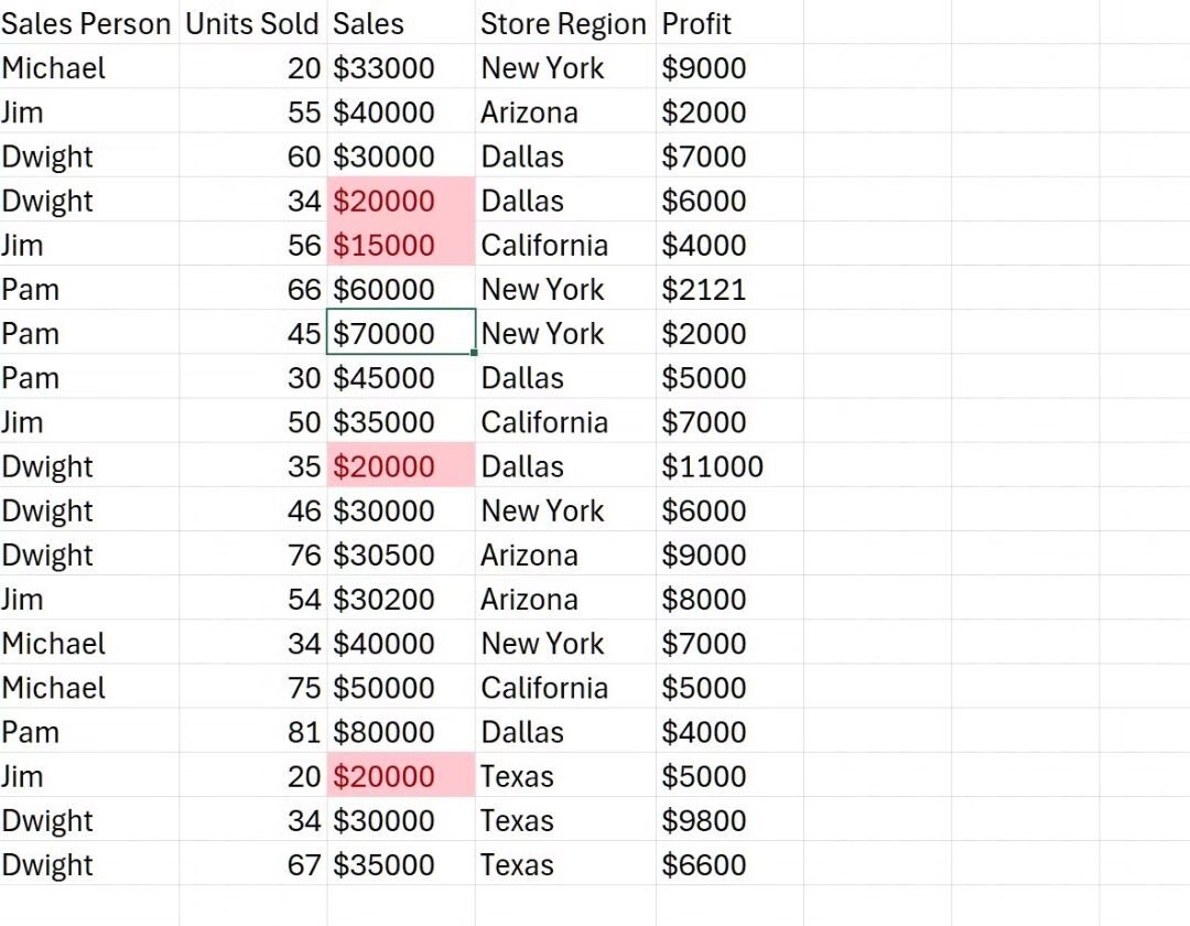 5 cách sử dụng Python để tự động hóa công việc trên Excel một cách nhanh gọn và hiệu quả 7 5 cach su dung Python de tu dong hoa cong viec tren Excel mot cach nhanh gon va hieu qua 8 e1737048591113