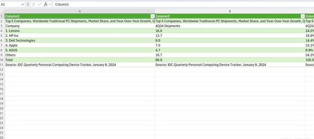 7 tuyet chieu Excel bien ban tu tay mo thanh cao thu chi trong nhay mat 13 e1736747520909