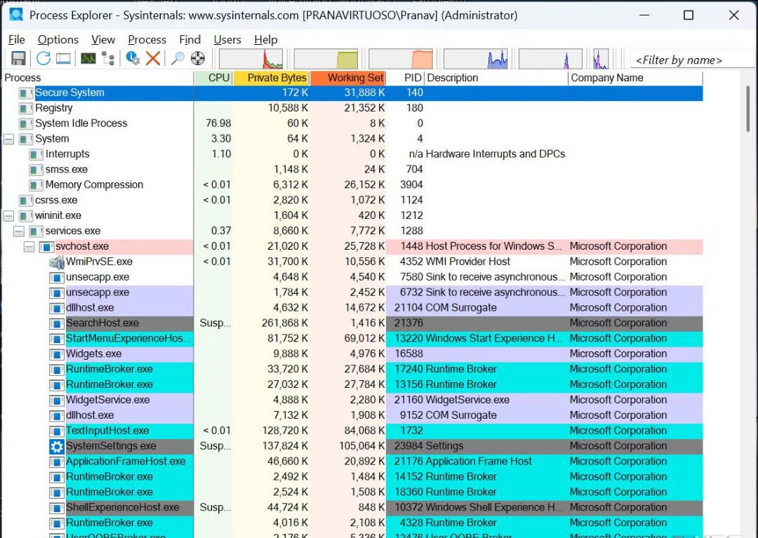 8 công cụ Sysinternals giúp bạn khám phá sức mạnh thực sự của Windows 13 8 cong cu Sysinternals giup ban kham pha suc manh thuc su cua Windows 13 e1737344145429