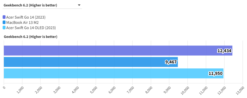 Top 10 laptop tốt đáng mua nhất năm 2025: lựa chọn hàng đầu cho mọi nhu cầu! 124 Acer Swift Go 14 1