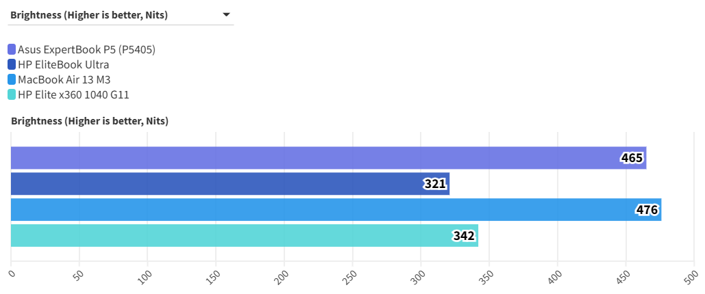 Asus ExpertBook P5 1