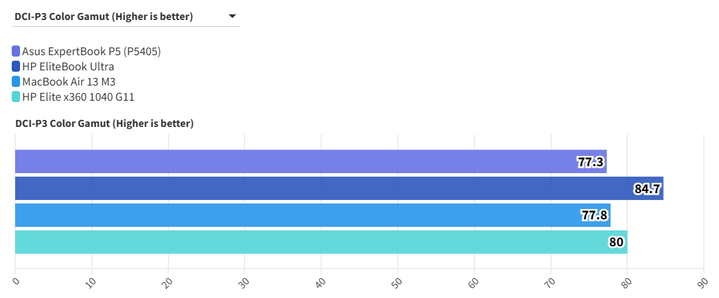 Asus ExpertBook P5 2