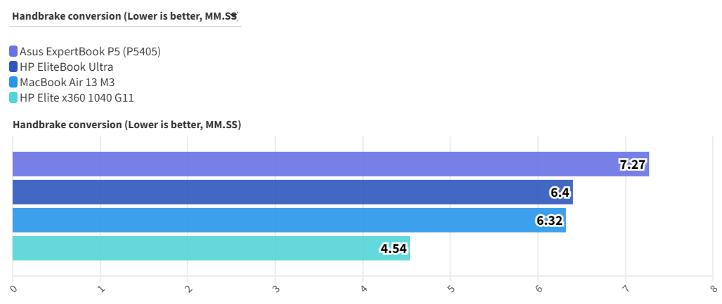 Asus ExpertBook P5 4