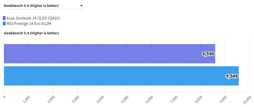 Top 10 laptop tốt đáng mua nhất năm 2025: lựa chọn hàng đầu cho mọi nhu cầu! 134 Asus Zenbook 14 OLED 1
